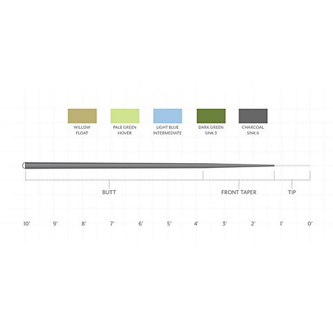 Scientific Anglers Sonar 7' Leader - US 1178
