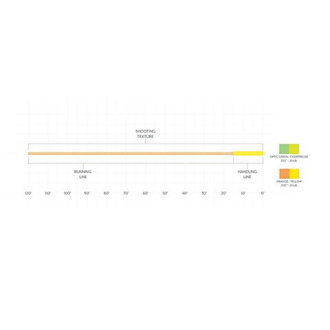 Scientific Anglers Floating Shooting Line - US 7981